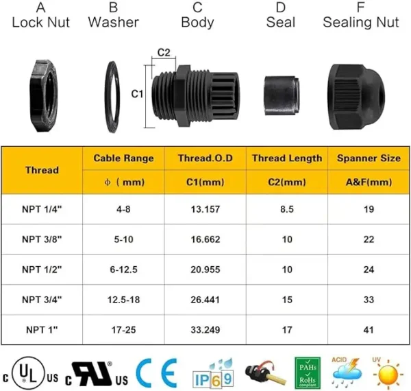3/4″ IP68 Nylon Strain Relief Cord Grip – NPT Cable Gland (Black) - Image 2